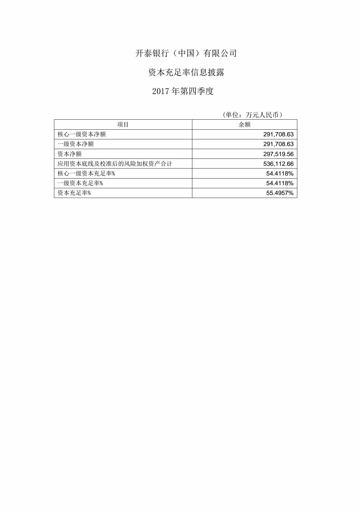 开泰银行（中国）有限公司-资本充足率信息披露-2017年第四季度.jpg