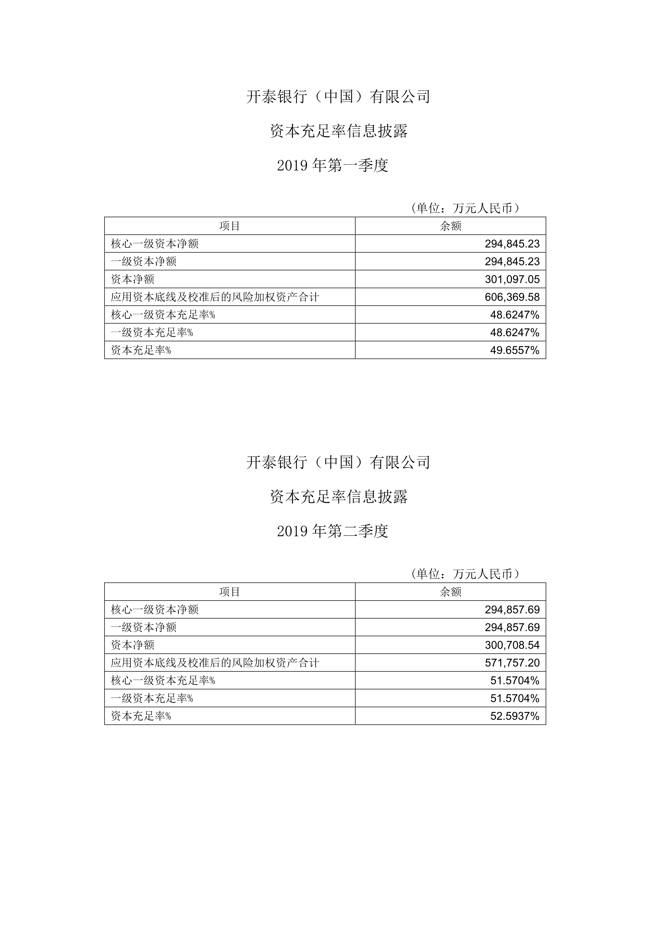 开泰银行中国有限公司-资本充足率信息披露-Y2019_1.jpg