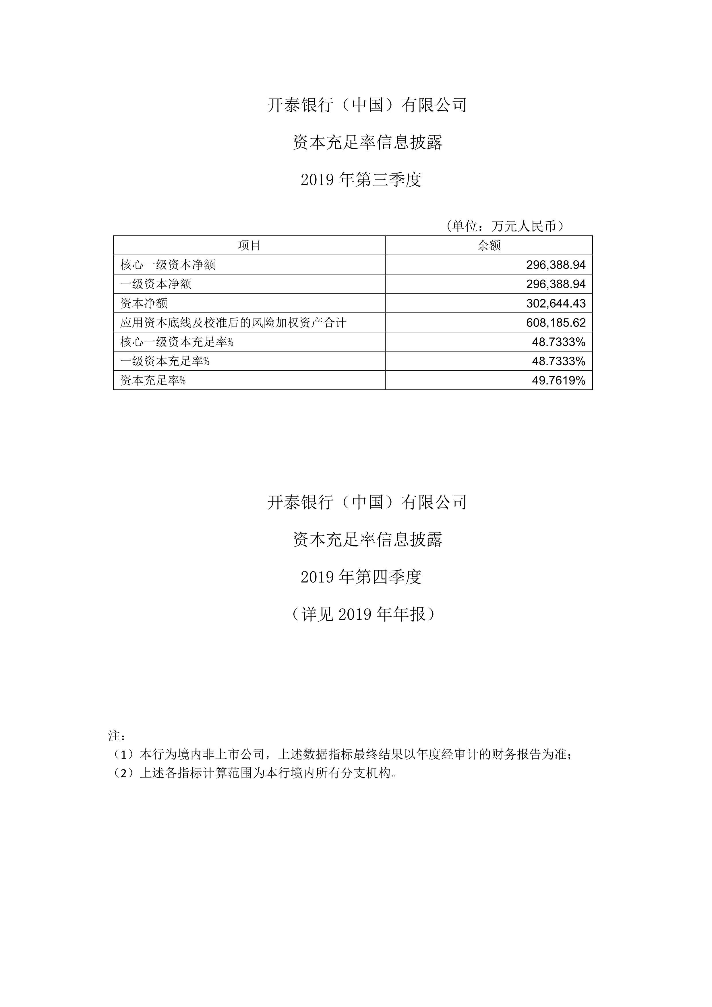 开泰银行中国有限公司-资本充足率信息披露-Y2019_2.jpg