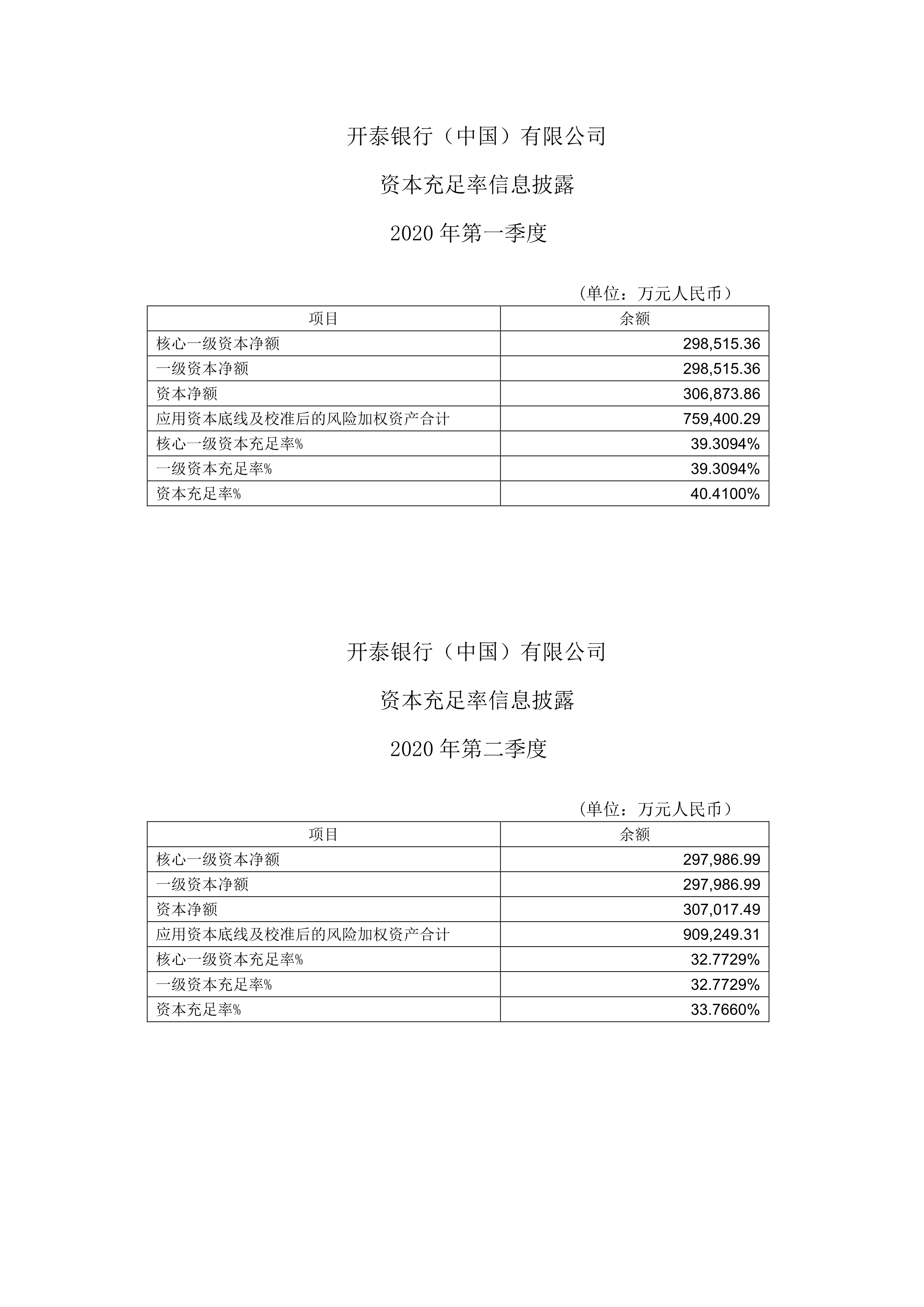 开泰银行中国有限公司-资本充足率信息披露-Y2020_1.jpg