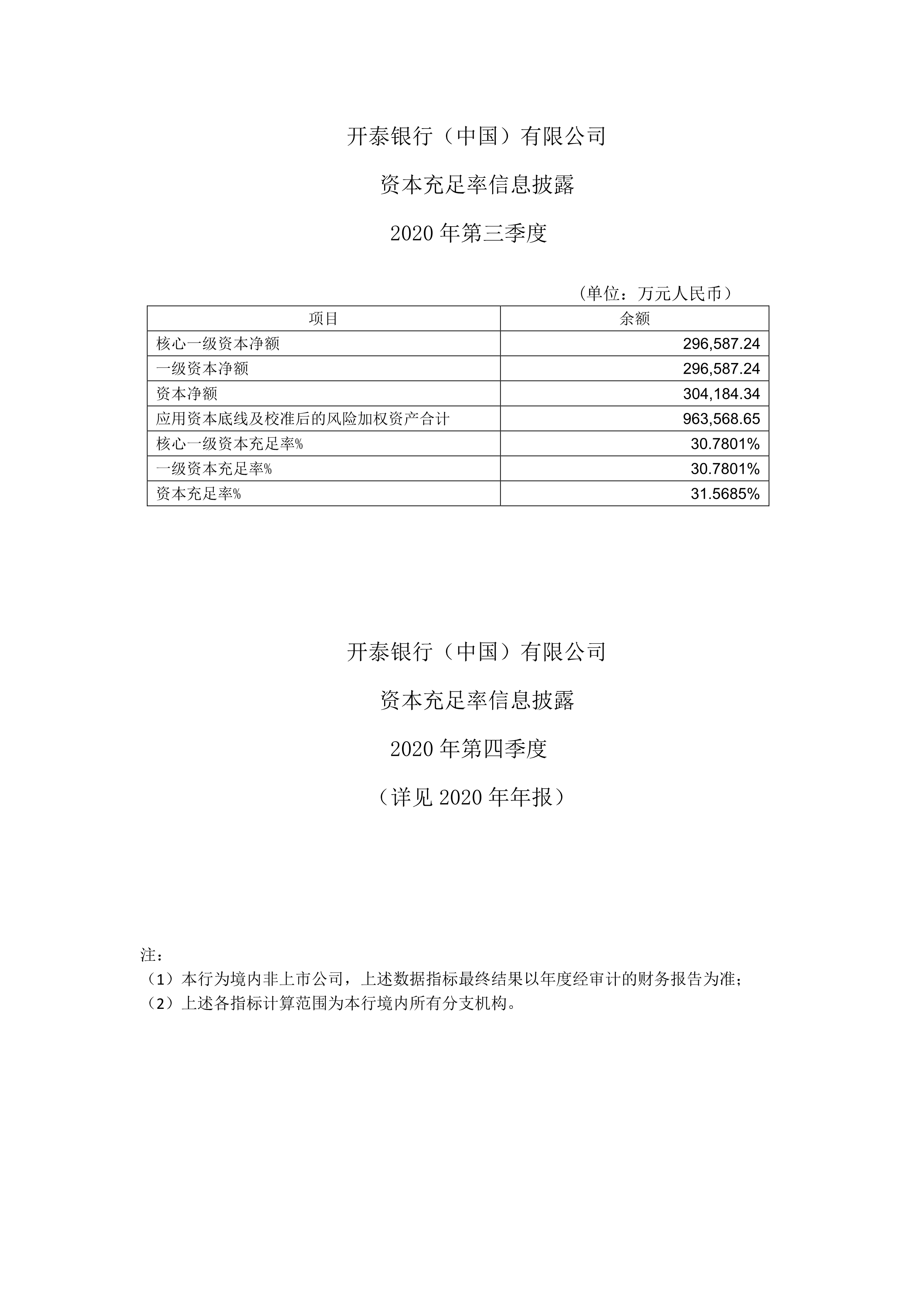 开泰银行中国有限公司-资本充足率信息披露-Y2020_2.jpg