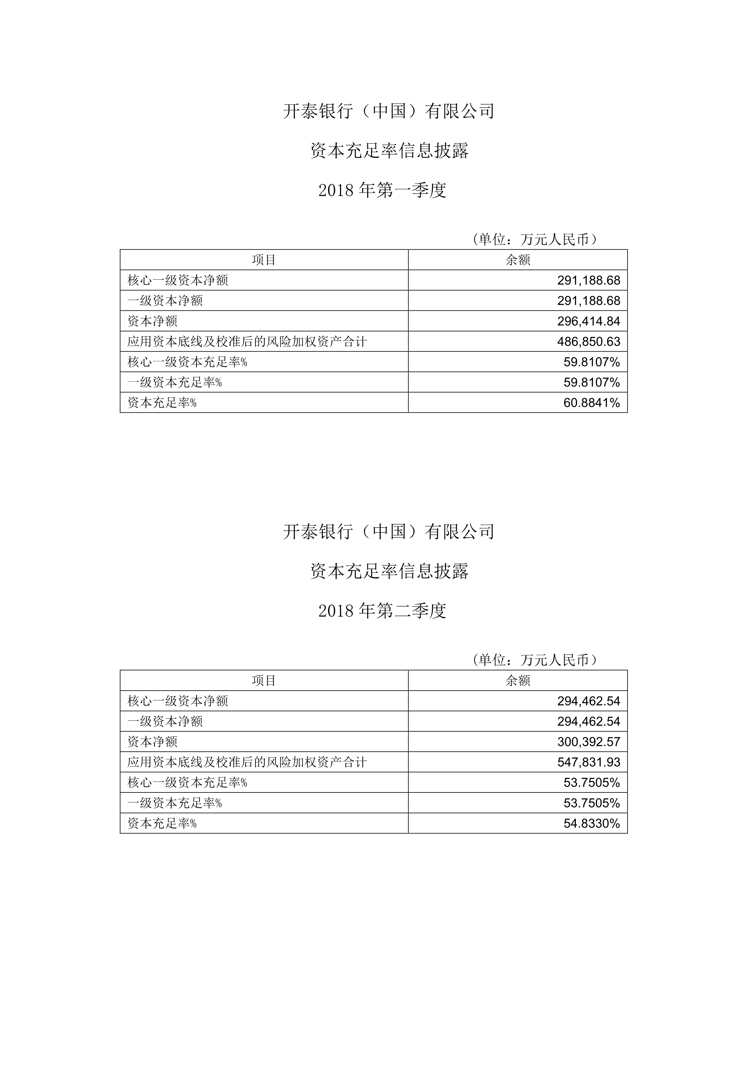 开泰银行中国有限公司-资本充足率信息披露-Y2018_1.jpg