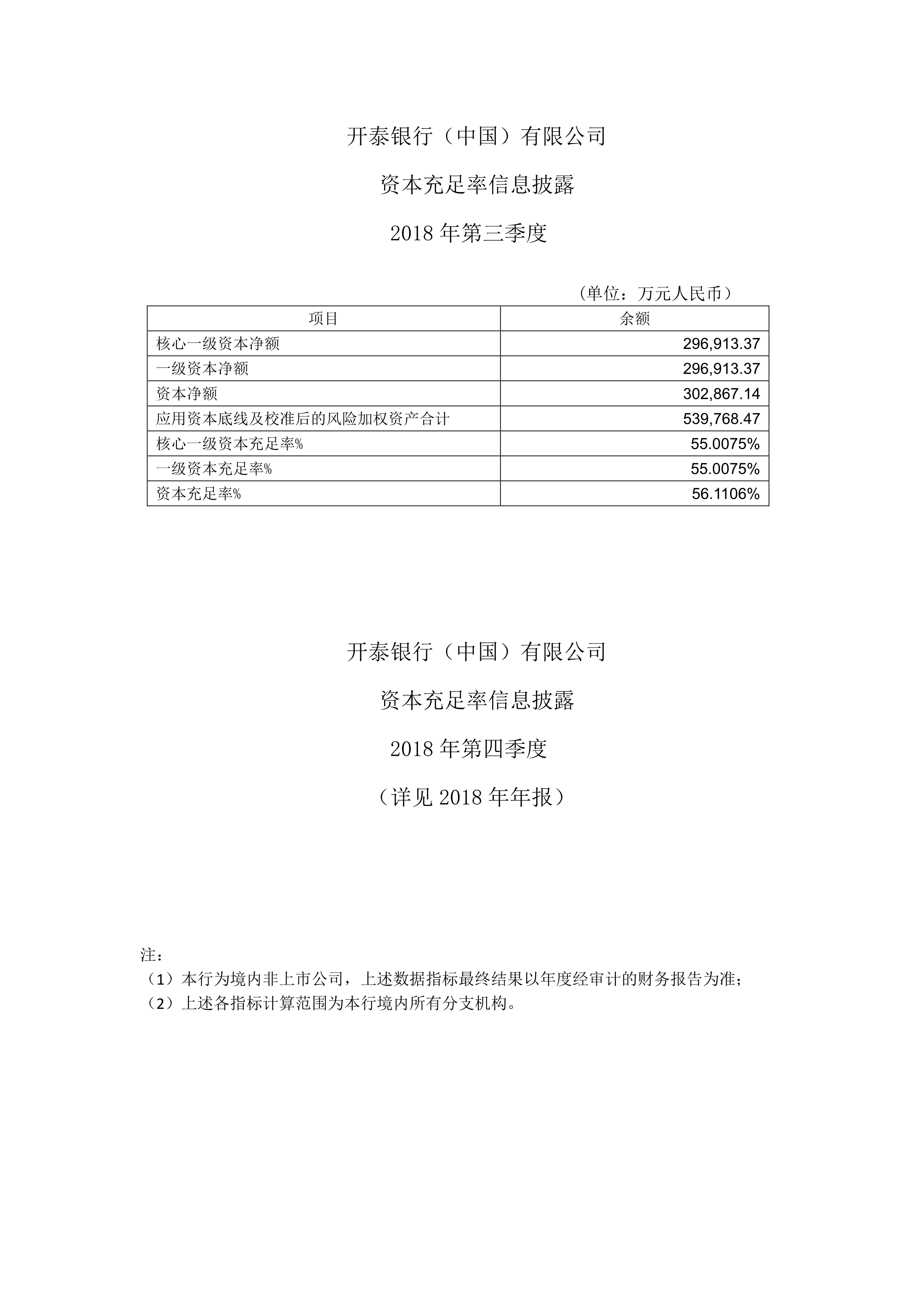 开泰银行中国有限公司-资本充足率信息披露-Y2018_2.jpg