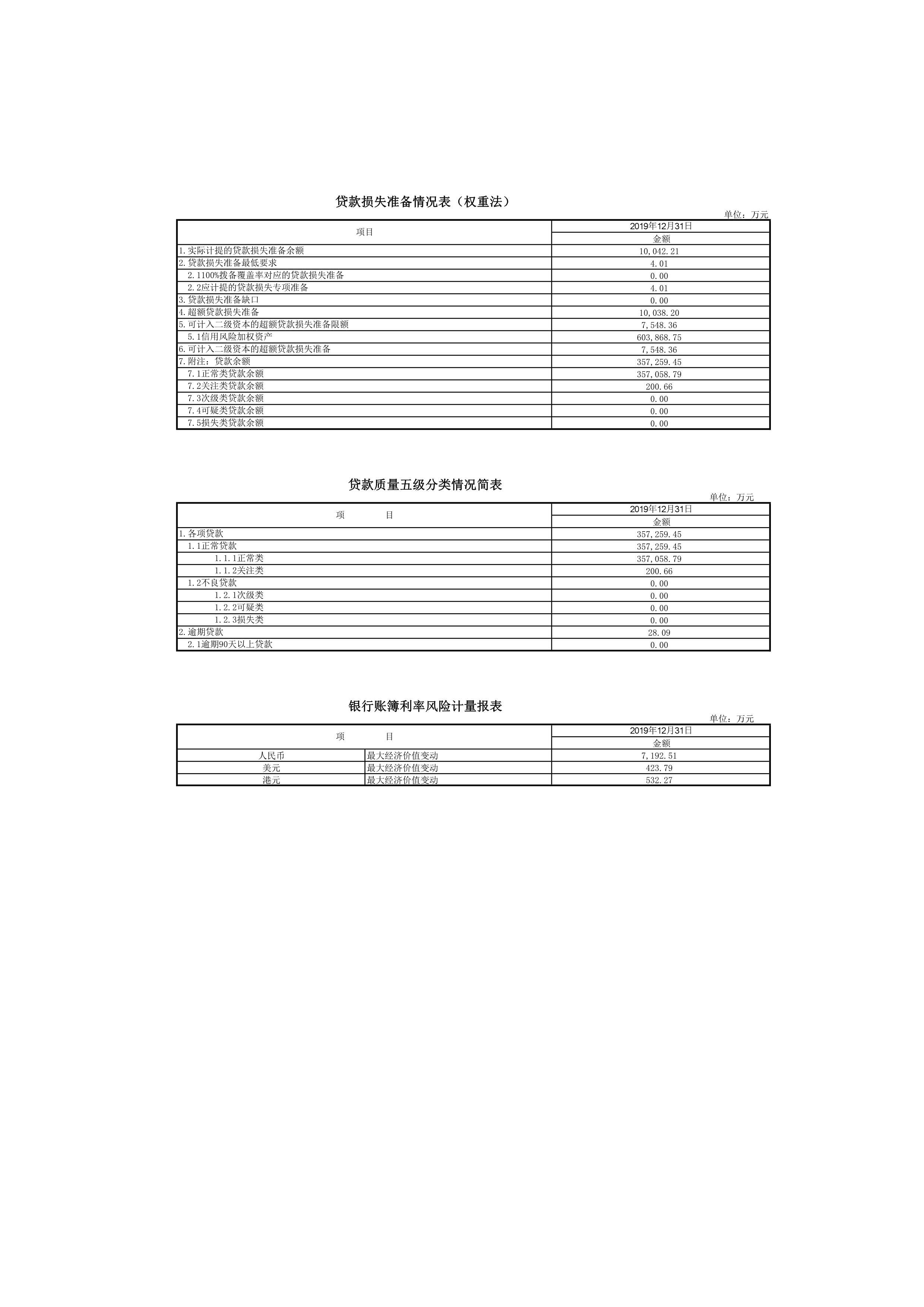 开泰银行（中国）有限公司半年度信息披露-20191231_2.jpg