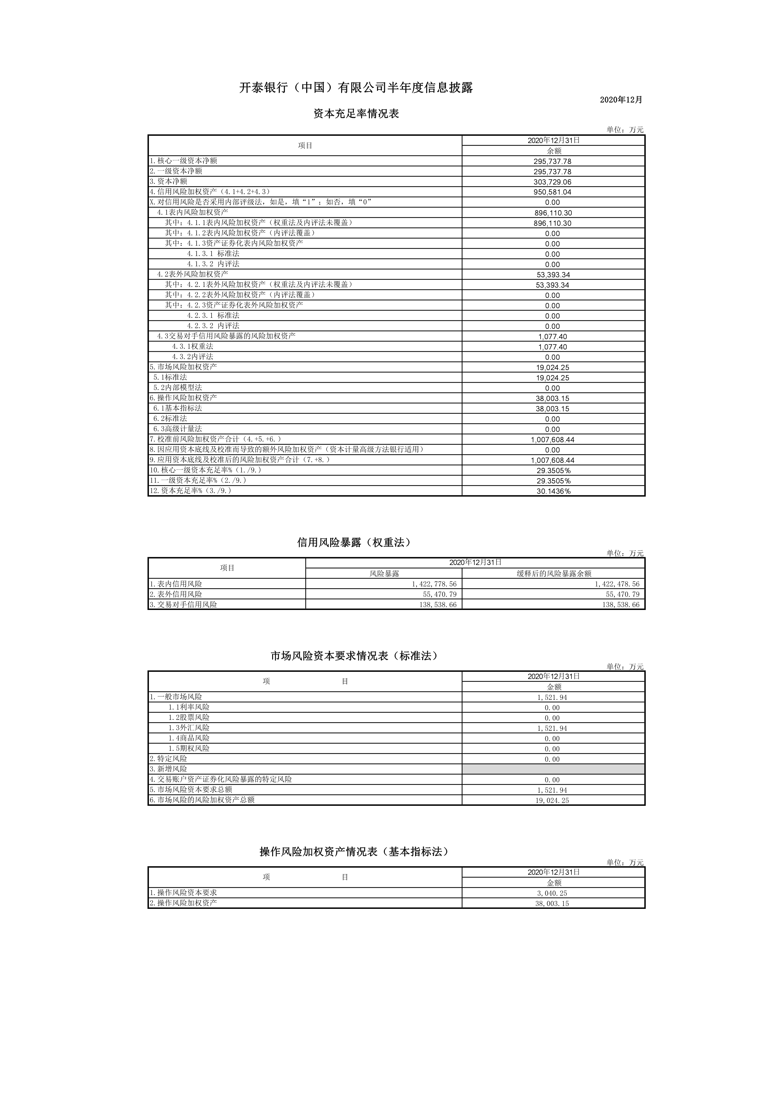 开泰银行（中国）有限公司半年度信息披露-20201231_1.jpg