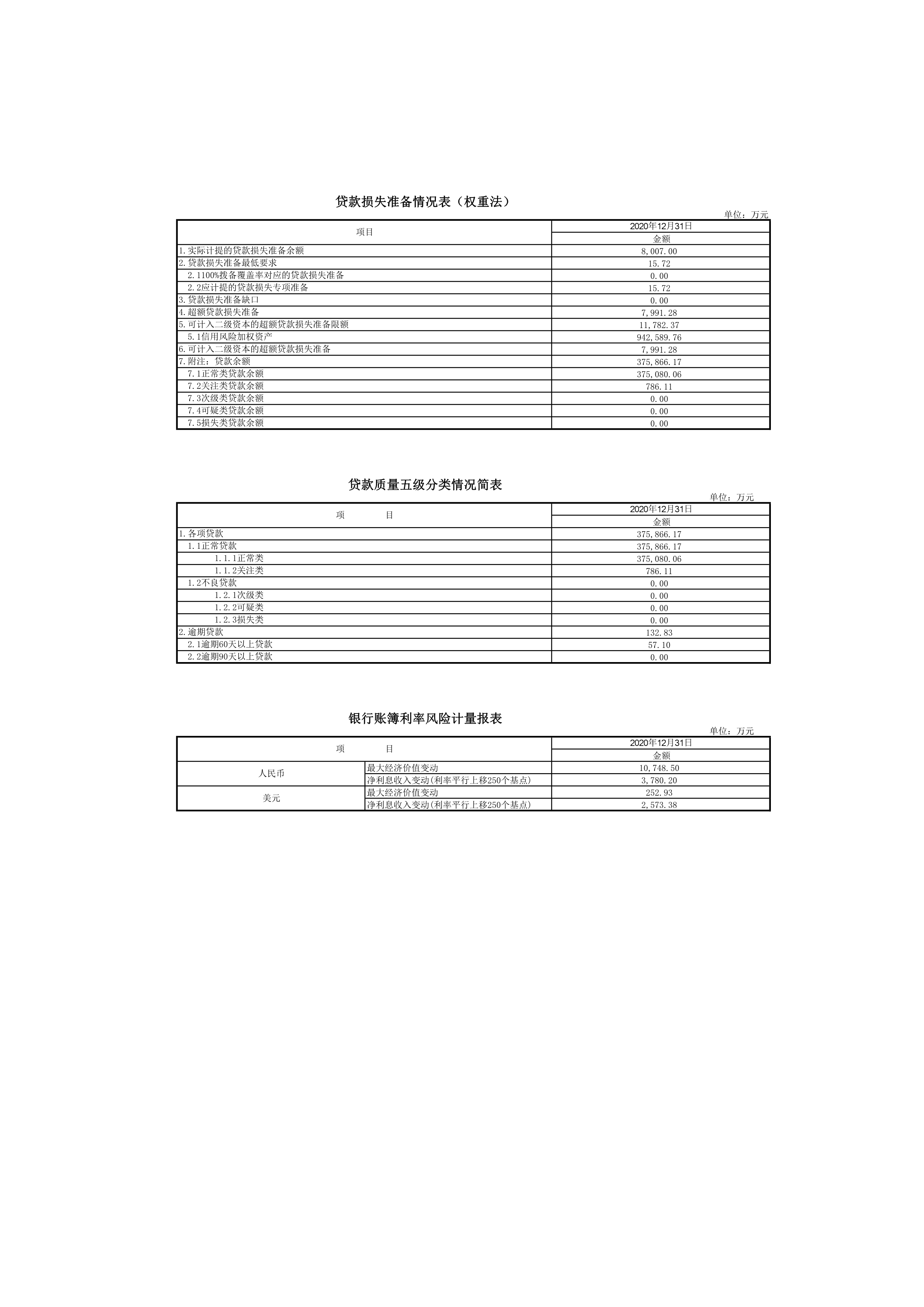 开泰银行（中国）有限公司半年度信息披露-20201231_2.jpg