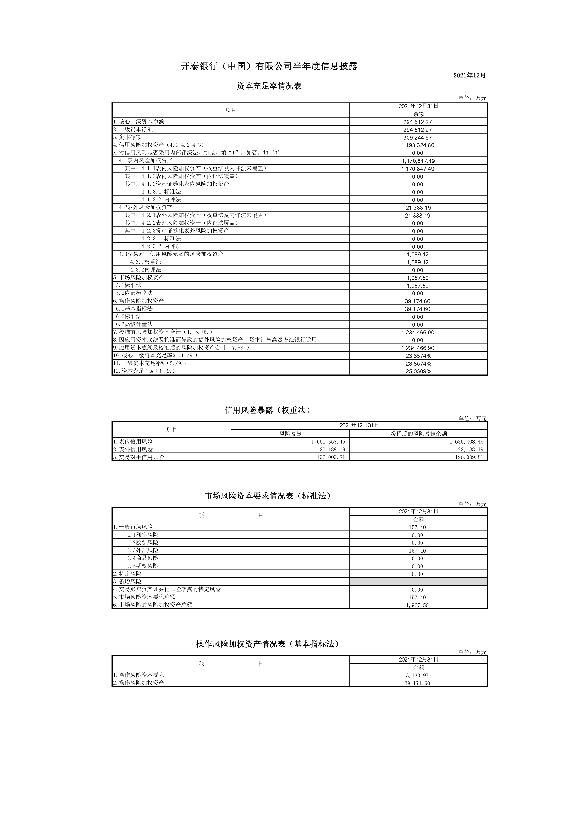 开泰银行（中国）有限公司半年度信息披露-20211231_1.jpg